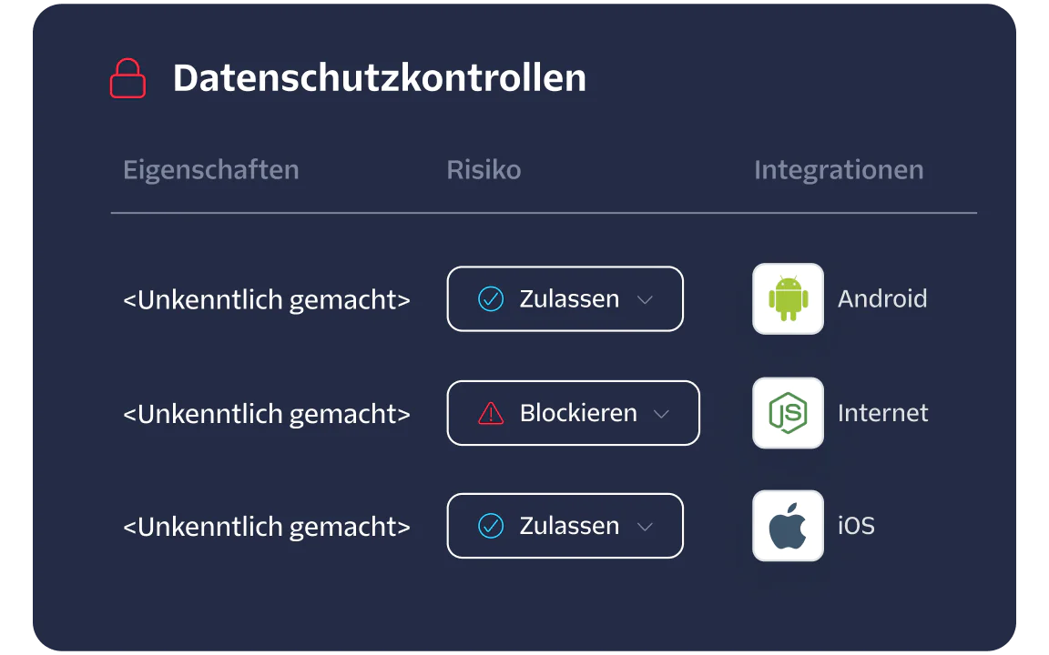 Privacy Controls Interface Overview Privacy controls dashboard showing properties, risk levels, and integrations with Android, Web, and iOS.