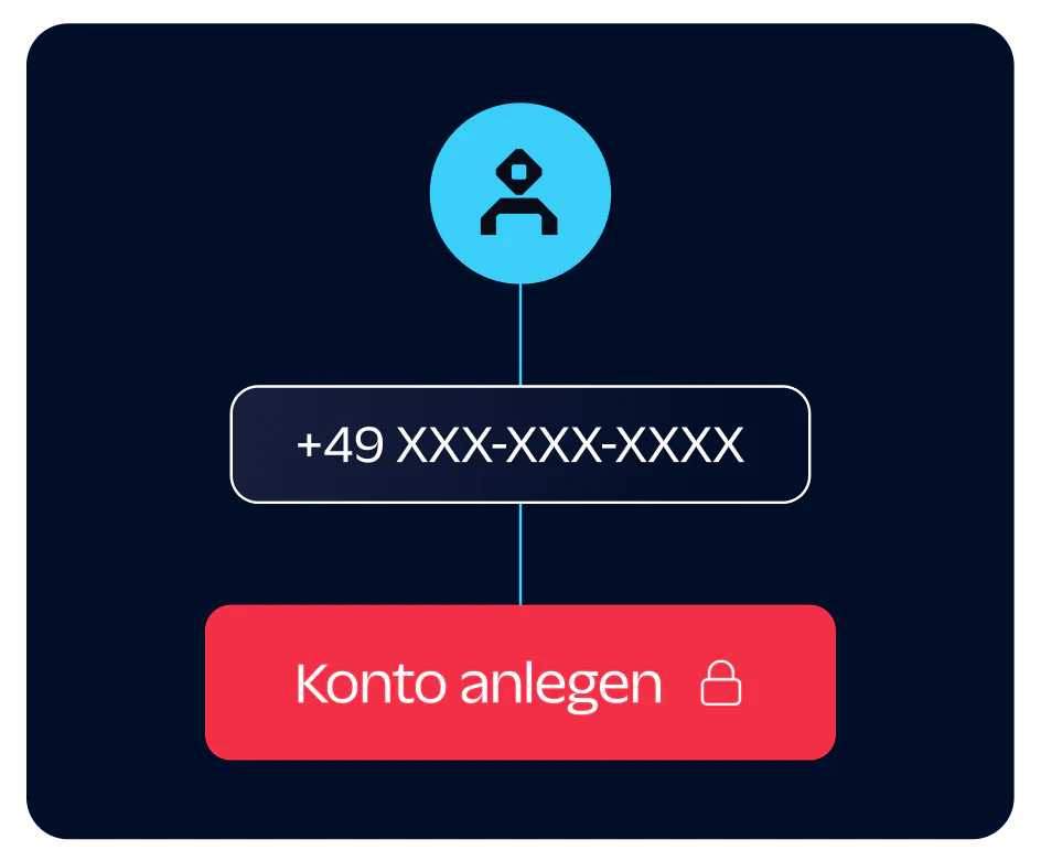 User identity validation using Twilio carrier signal data and possession factors.