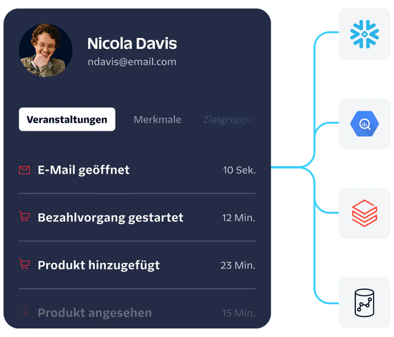 Dashboard showing Nicola Davis's event activity with icons linked to different services