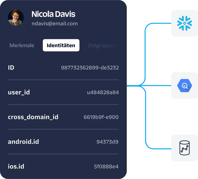 Profile card of Nicola Davis showing Identities and data integrations with three technology icons