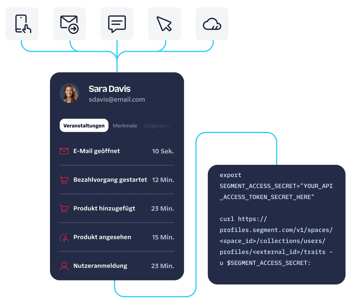 Dashboard showing user activity details and integration instructions.