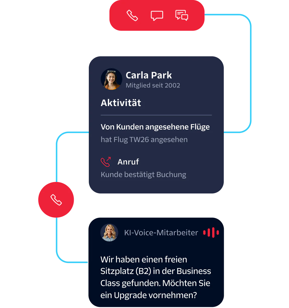 AI voice agent offers an upgrade to a customer viewing flight details and confirming booking.