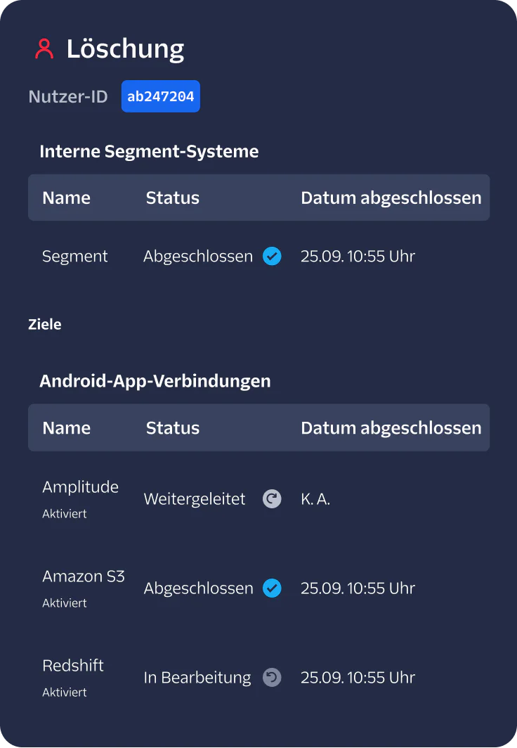 A user deletion status screen showing internal systems and app connections with completion statuses.