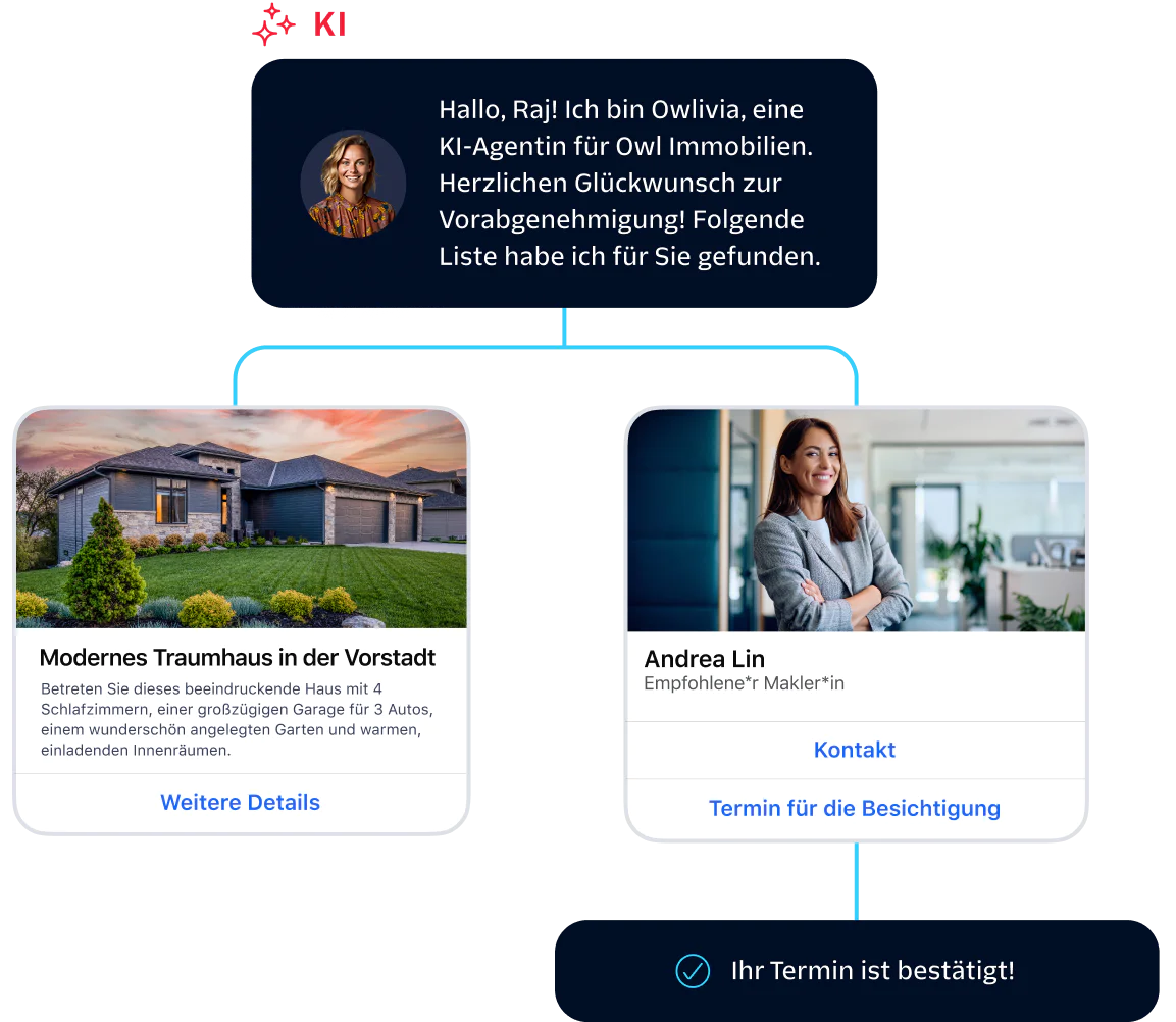 AI-Based Real Estate Agent Scheduling a Home Tour AI agent congratulates Raj on pre-approval and recommends a modern home with a realtor.