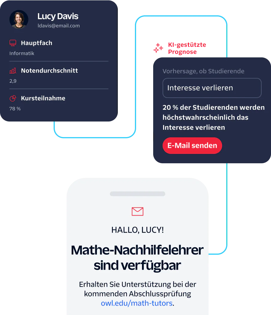 Lucy Davis receives AI prediction on attrition risk and information about available math tutors.