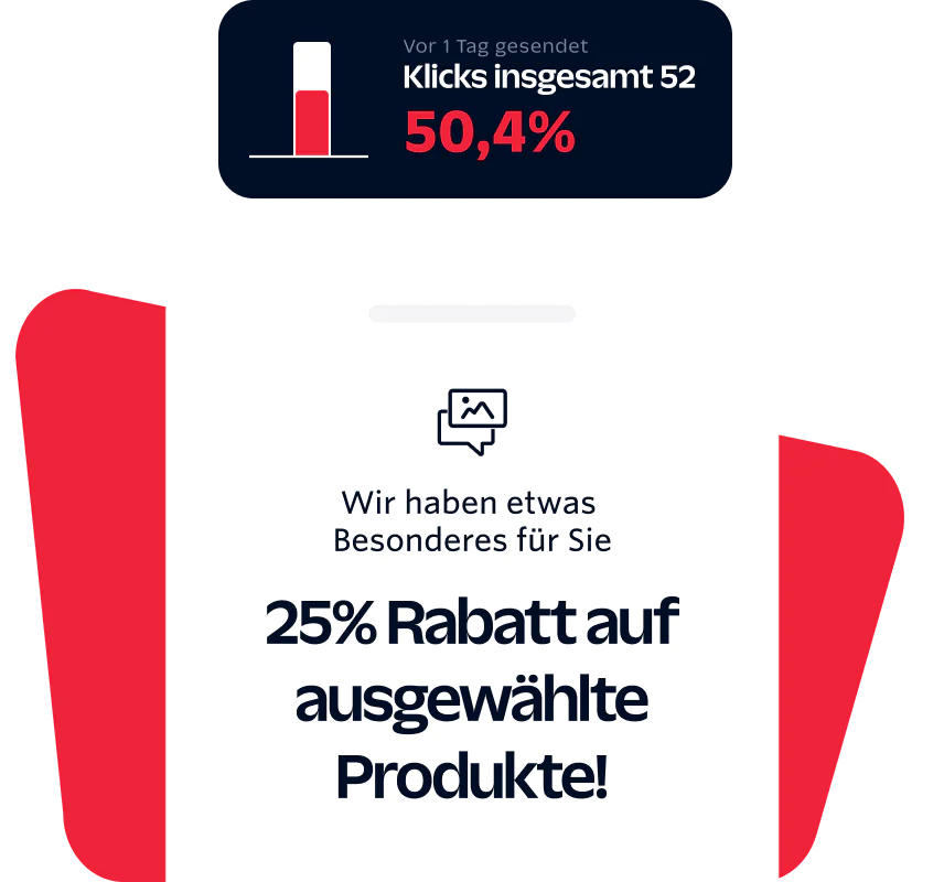 Special Offer Notification with 25% Discount on Selected Products Graphic showing 25% off selected products, 50.4% click-through rate, with text sent 1 day ago and 52 total clicks.