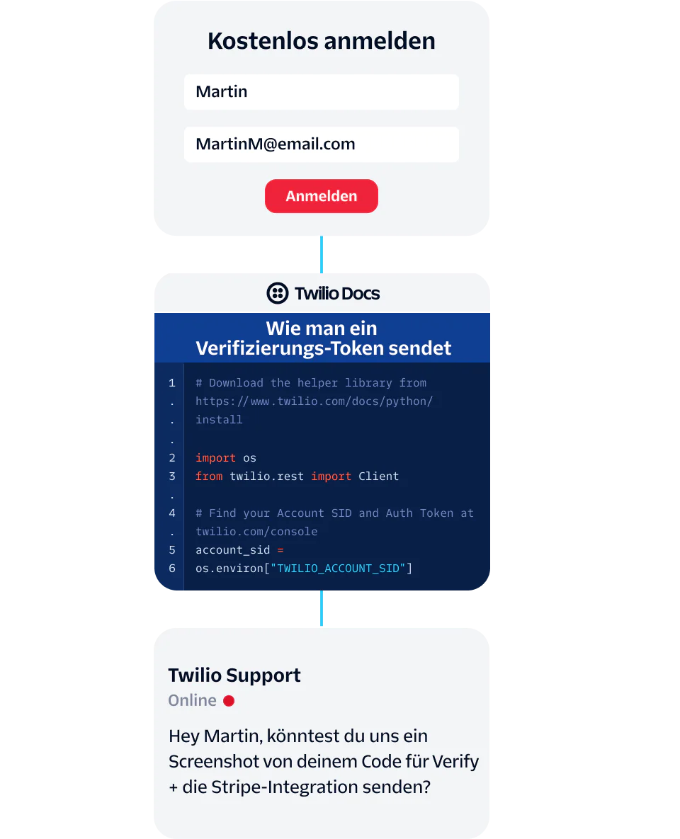 A user signs up and seeks Twilio support for verification token integration.