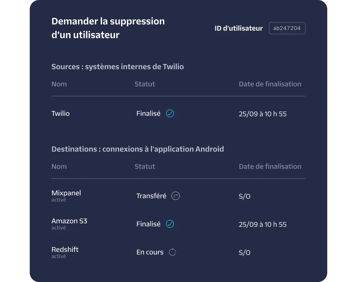 Status of user deletion request showing completed and in-progress tasks with various services.