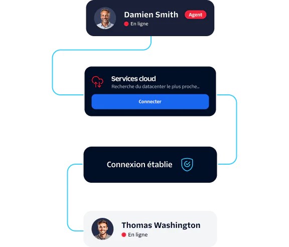 Interface showing agent, cloud service connection, and secured connection steps.