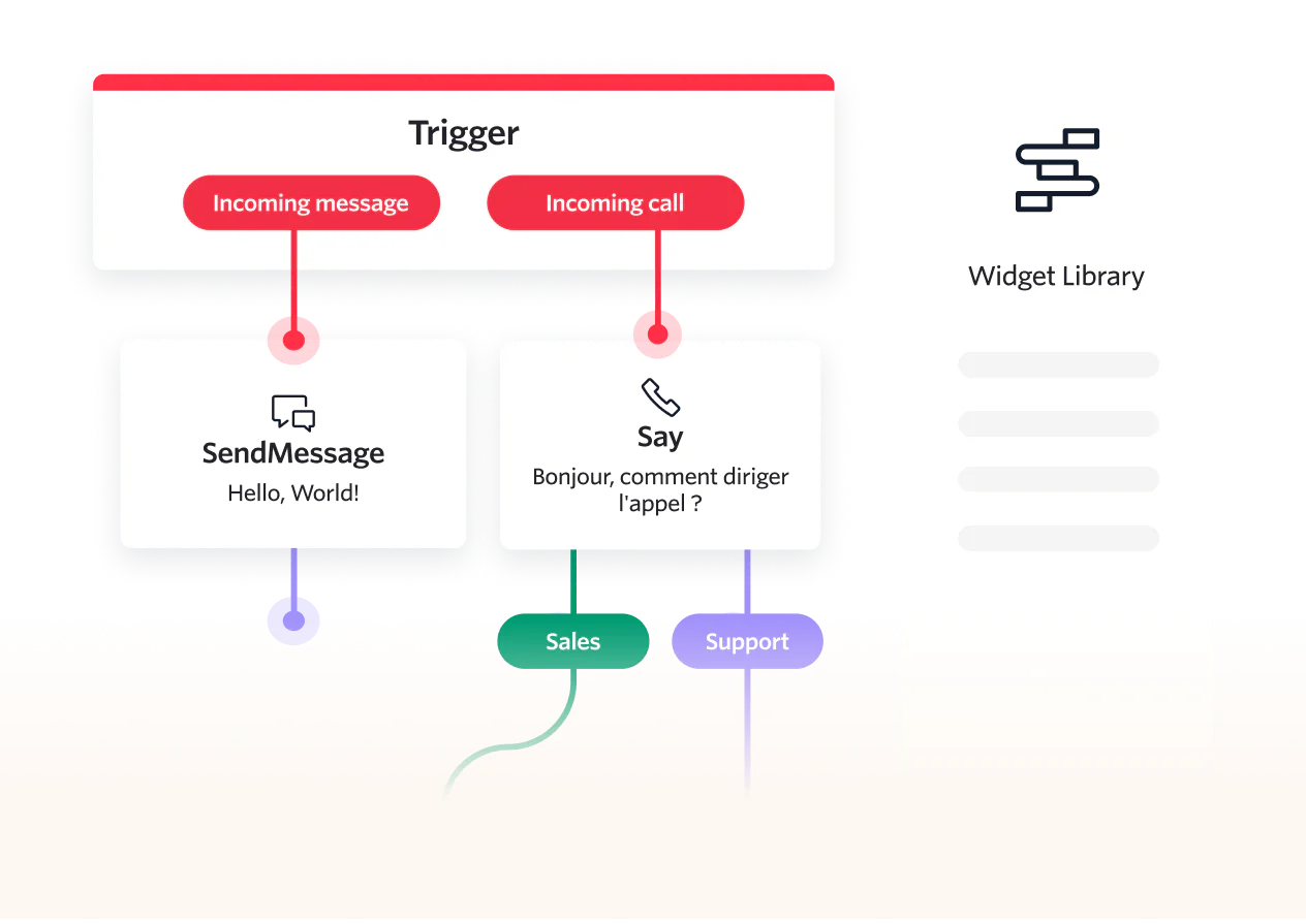 visually manage communication workflows