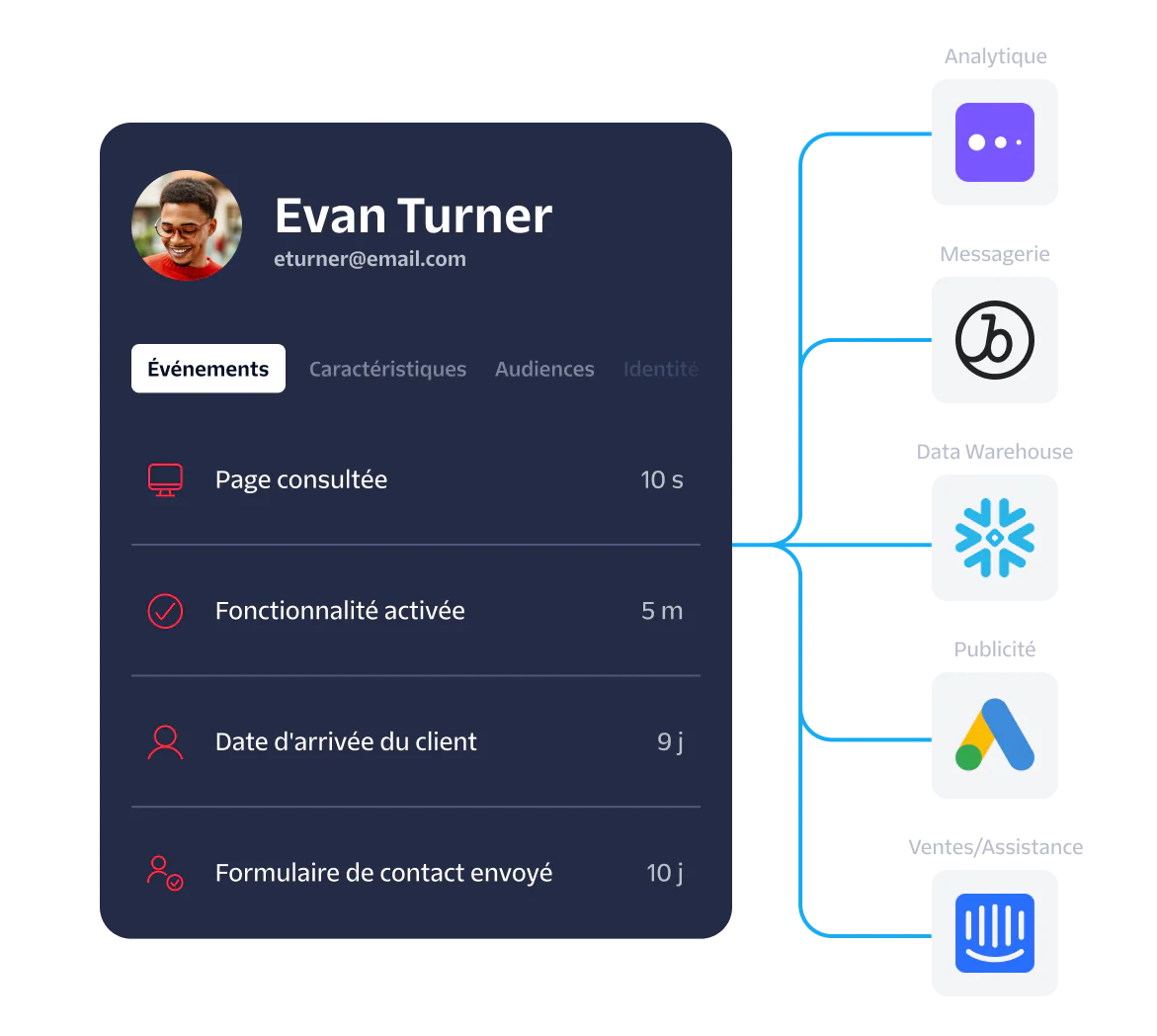 User Activity Tracking Dashboard with Event Summary Dashboard displaying user activities, event time stamps, and icons of associated analytics and support platforms.