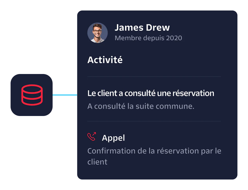 User Activity Dashboard Showing Reservation Details User profile activity displaying customer viewed a reservation and a call to confirm reservation.