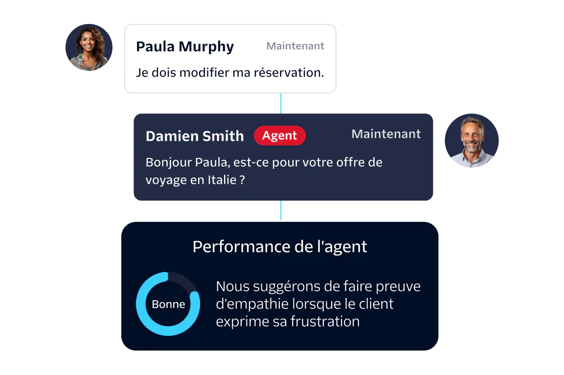 Flowchart showing an incoming call, user data collection, virtual agent interaction, and sentiment analysis.
