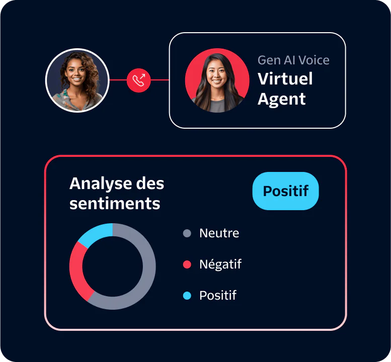 Virtual Agent Sentiment Analysis Dashboard A dashboard showing a virtual agent and sentiment analysis results indicating positive sentiment.