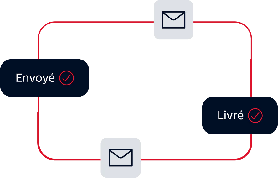 Email Sent and Delivered Status Flow Diagram with mail icons indicating the status of an email being sent and delivered.