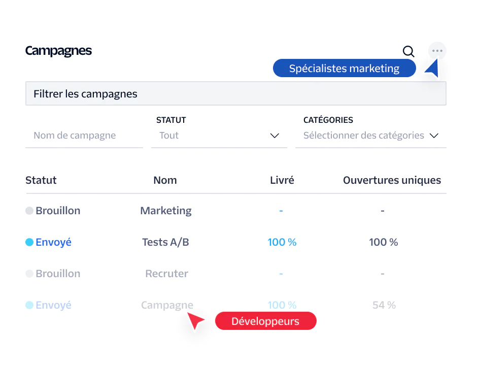 Email campaign dashboard showing status, categories, and performance metrics for various campaigns.