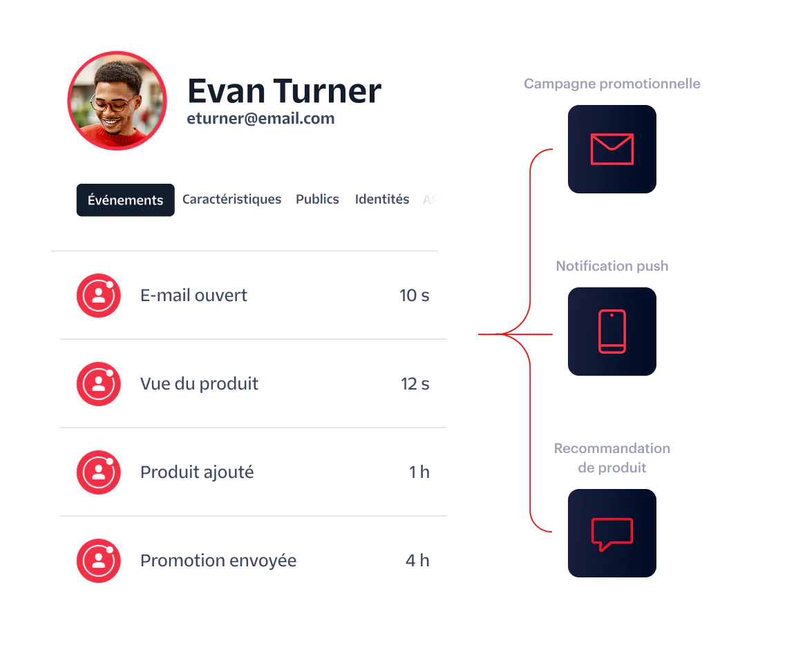 Profile information with email interactions and related marketing activities for Evan Turner.