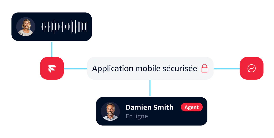 Interface showing secure mobile app with customer support chat and agent status