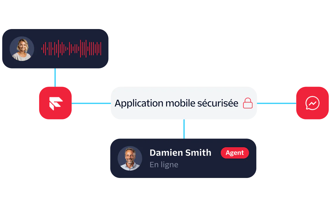 Diagram showing communication flow in a secure mobile app with voice message and chat agent interaction.