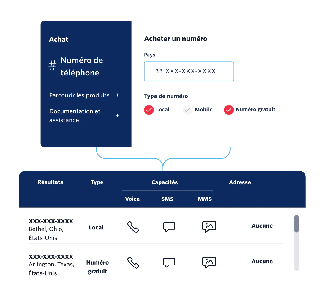 UI of a Twilio phone numbers global inventory, APIs, and software for users to engage with their customers at scale anywhere in the world