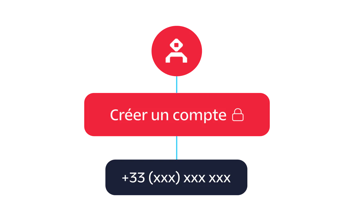 A flowchart showing steps to create an account and confirm it with a phone number.