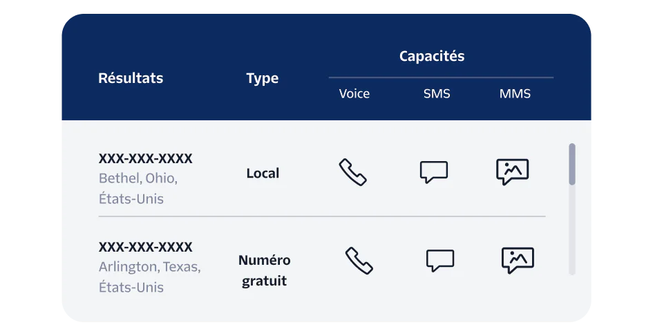 Manage your phone number inventory in Twilio