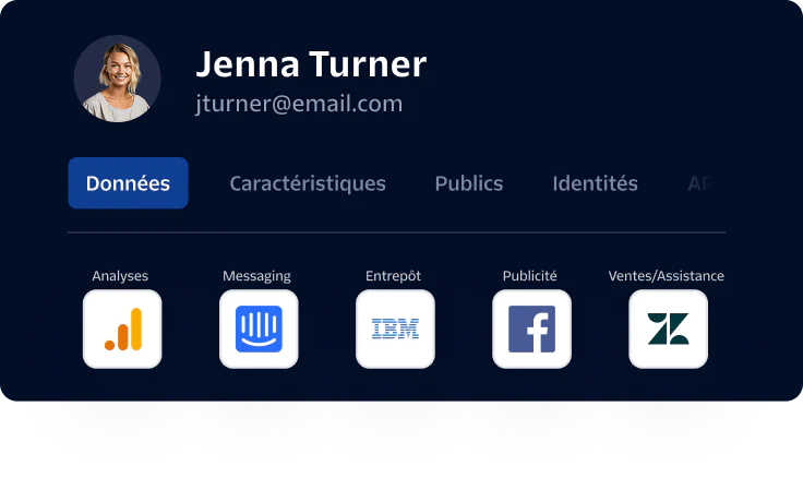 Profile of Jenna Turner with Professional Data Integration Tools Profile of Jenna Turner showing her email and various professional data integration tools.