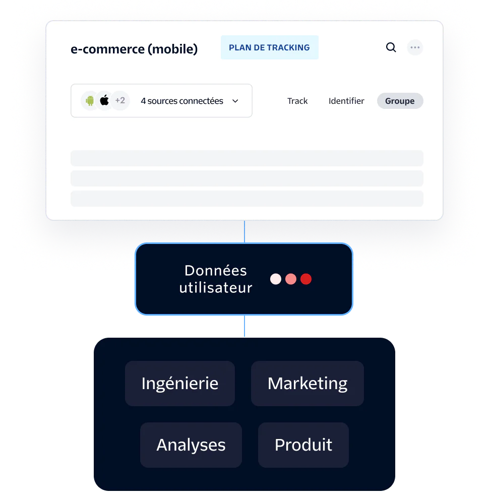 Data Flow for eCommerce Mobile Tracking Plan Diagram showing eCommerce mobile tracking plan with user data connecting to various departments.