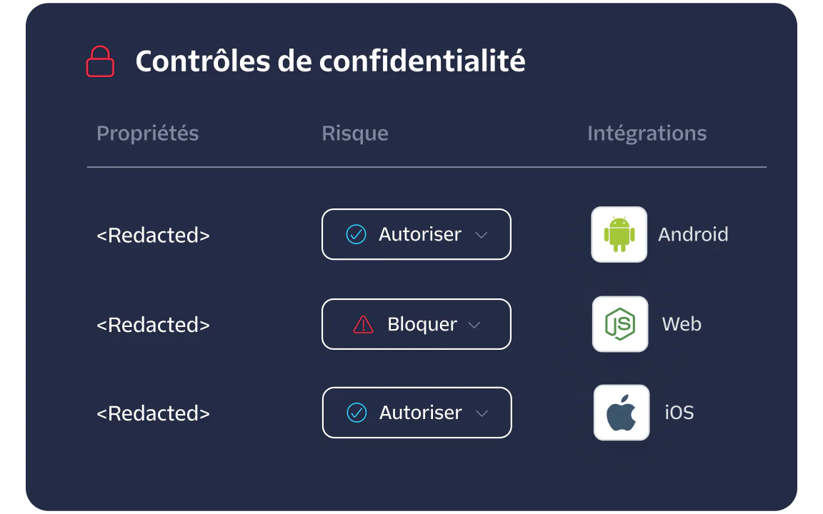 Privacy Controls Interface Overview Privacy controls dashboard showing properties, risk levels, and integrations with Android, Web, and iOS.