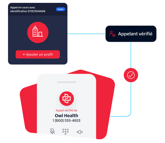 Infographic showing health call verification using SHAKEN/STIR and phone details for Owl Health.