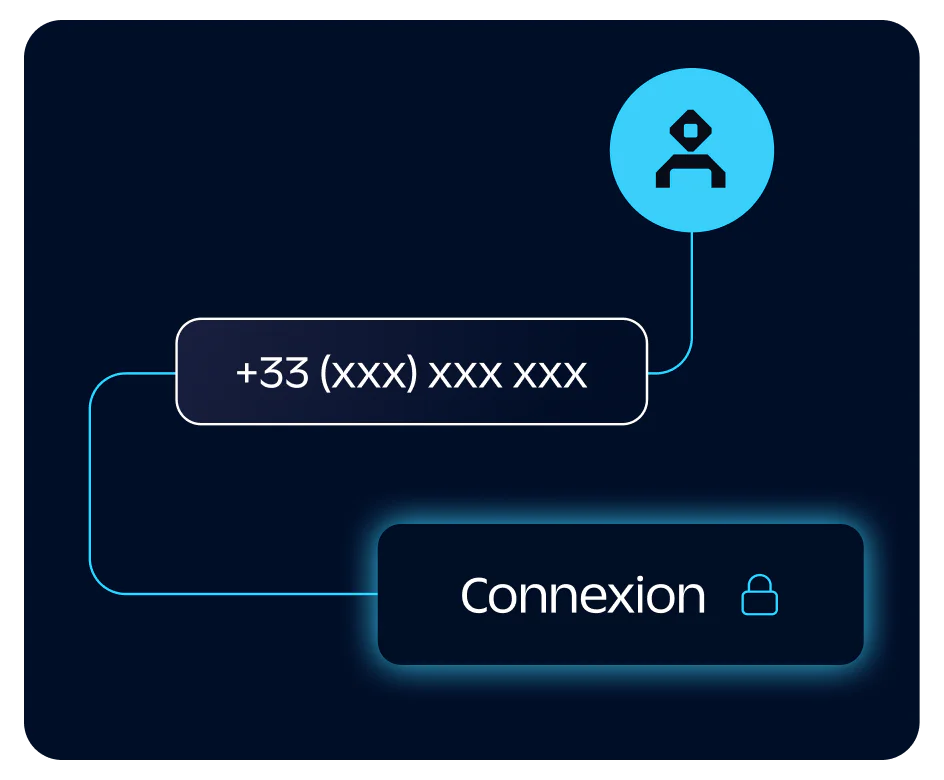 User verification using Twilio’s phone data intelligence