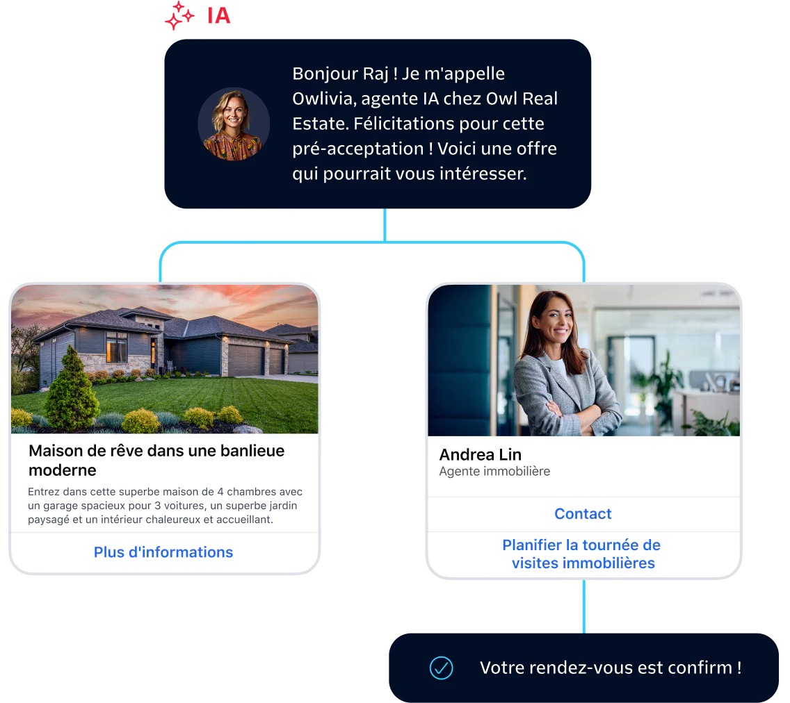 AI-Based Real Estate Agent Scheduling a Home Tour AI agent congratulates Raj on pre-approval and recommends a modern home with a realtor.