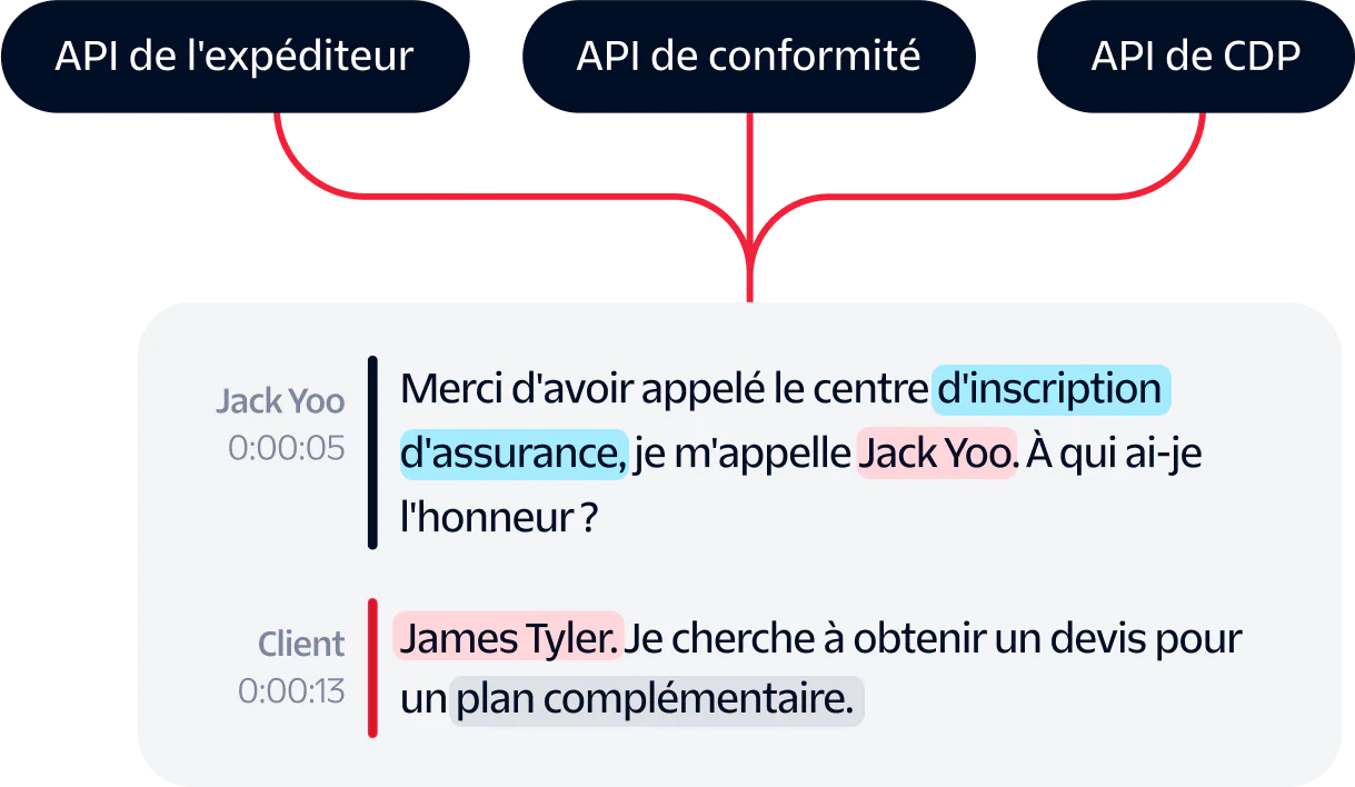 Customer requesting a supplement plan quote from Assurance's enrollment center agent Jack Yoo.