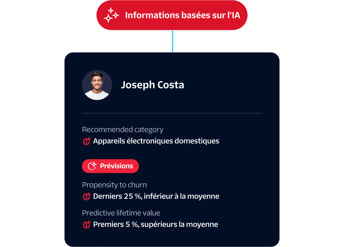 Joseph Costa; Home Electronics; predictions