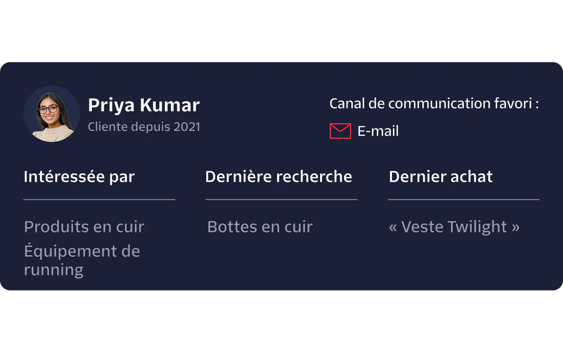 Profile summary of Priya Kumar showing interests, last search, last purchase, and preferred communication.