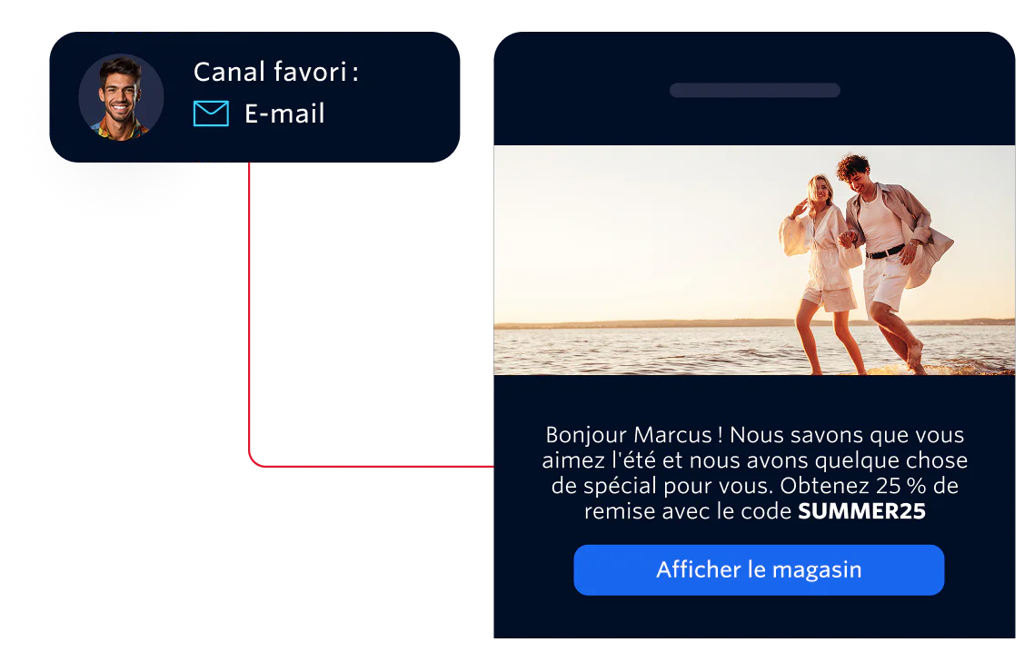 A man receives a 25% off summer promo code via his preferred email channel.