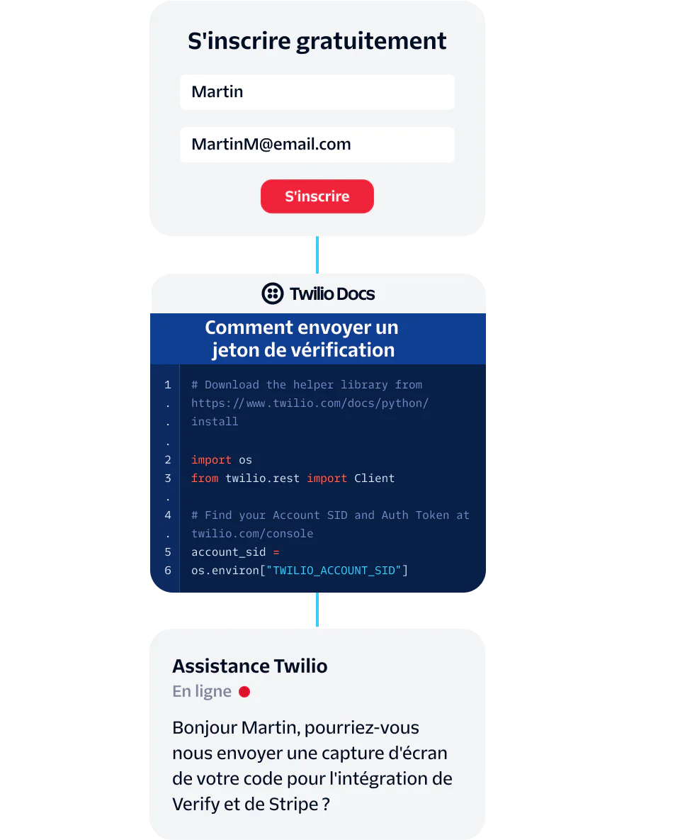 User Signing Up and Seeking Support for Twilio Verification Token Integration A user signs up and seeks Twilio support for verification token integration.