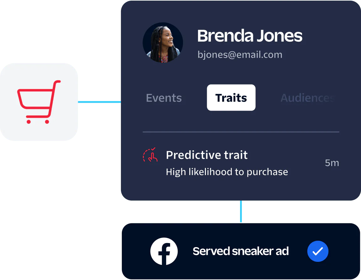 User profile showing Brenda Jones, her email, predictive traits for purchase, and served sneaker ad on Facebook.
