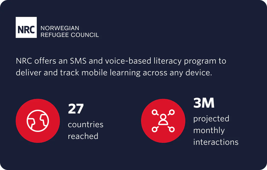 NRC literacy program with SMS and voice learning, 27 countries reached, 3M projected interactions
