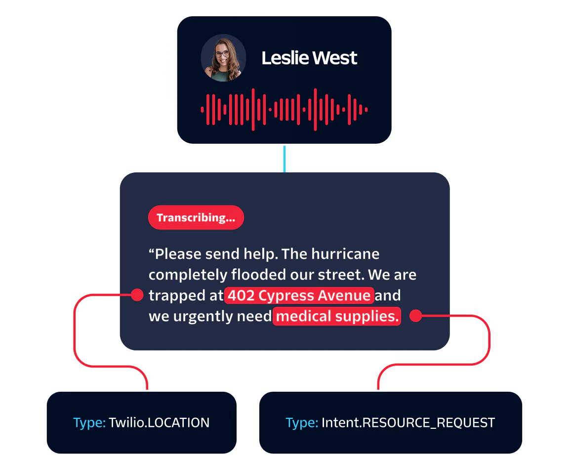 A message from Leslie West requesting urgent help and medical supplies after a hurricane at 402 Cypress Avenue