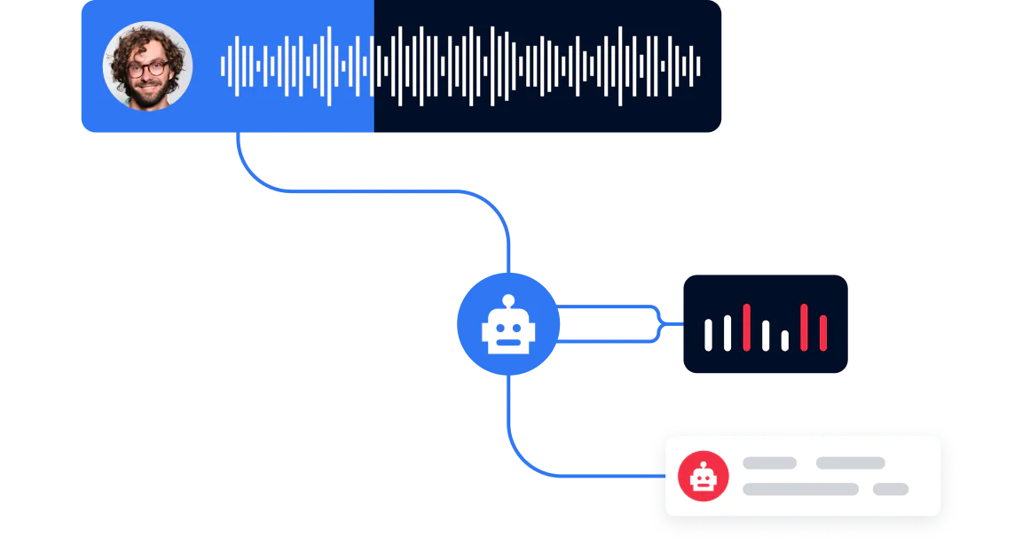 Flow diagram showing a user’s voice message feeding into a bot, which generates analytics and a chatbot text response.