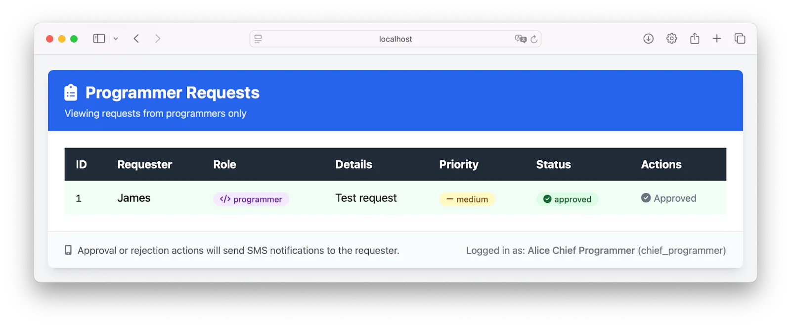 Dashboard showing a programmer request with priority medium and status approved.