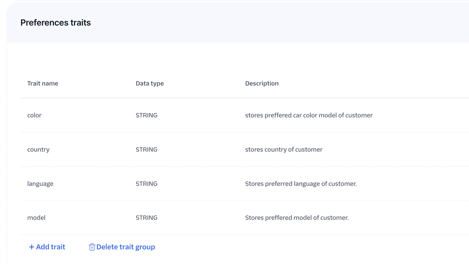 Preferences trait group populated with model, color, country, and language traits.