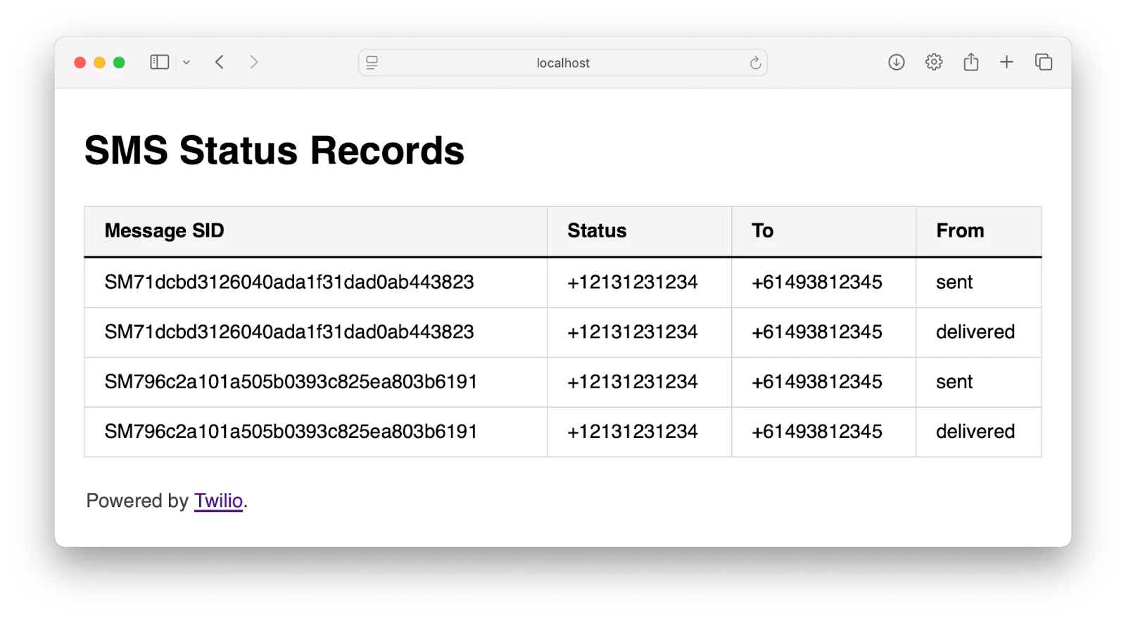 A table displaying SMS status records with message SID, status, and recipient numbers A table displaying SMS status records with message SID, status, and recipient numbers