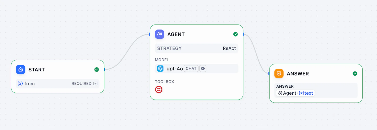 Diagram showing the flow from a start point to an agent using GPT-4 model and answering in a tool.
