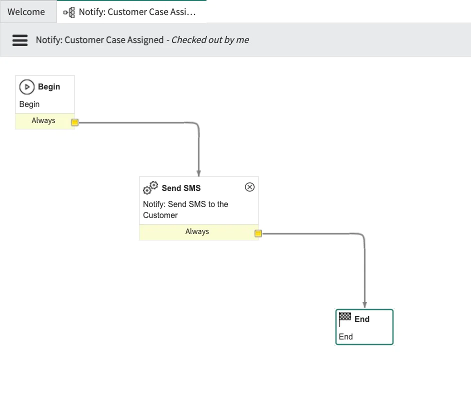 A flowchart showing steps to notify a customer via SMS when their case is assigned. Notify: Customer Case Assigned workflow