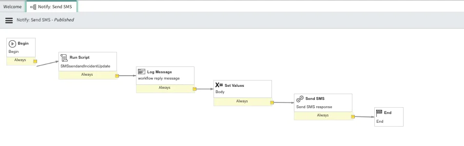 Flowchart illustrating the steps for sending an SMS notification including running a script and logging a message. notify:sendsms workflow