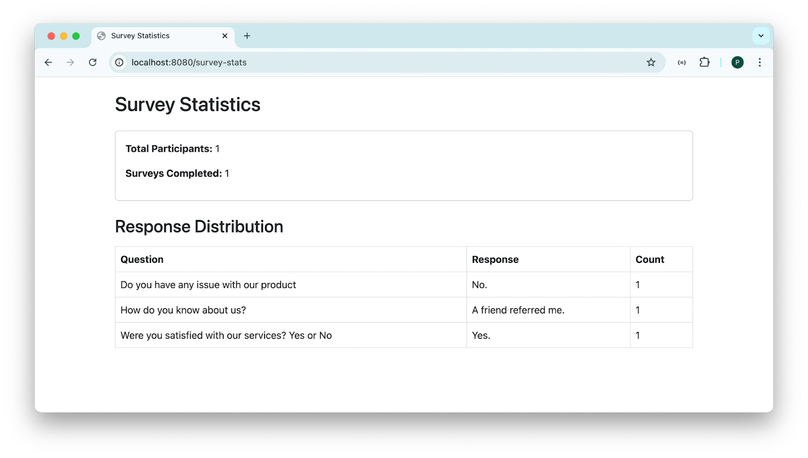 Survey results showing one participant's responses, including product issues, referral source, and service satisfaction.