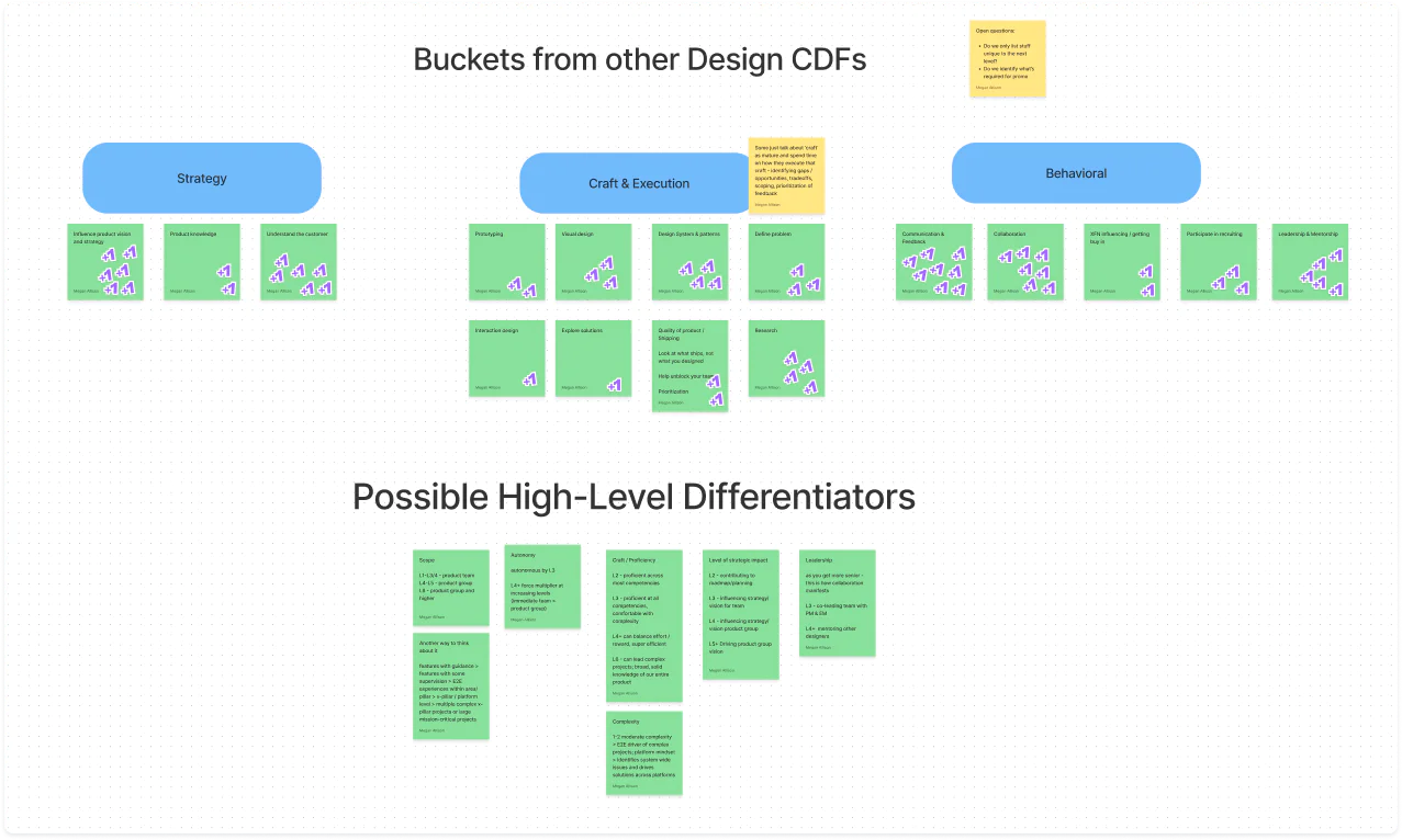 Mapping categories from the older CDF
