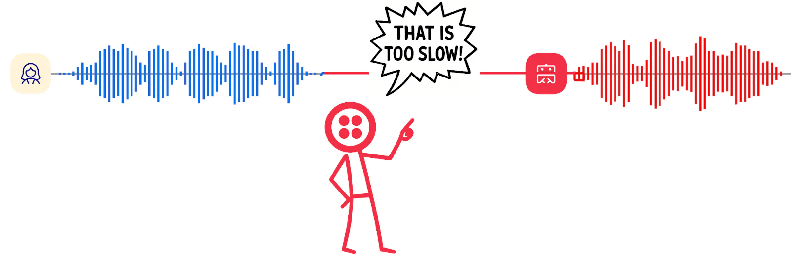 Cartoon figure pointing at two waveforms saying That is too slow!.